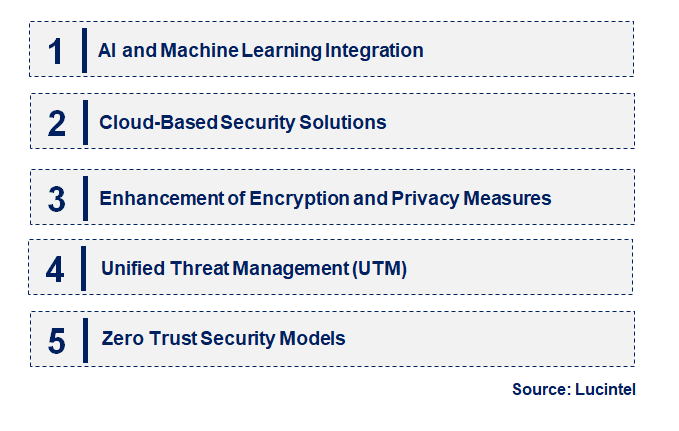 Emerging Trends in the Content Security Gateway Market